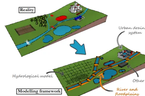 Figure 1 schematizes the developed ﬂexible modellingframework to parsimoniously model the water system at thecatchment scale