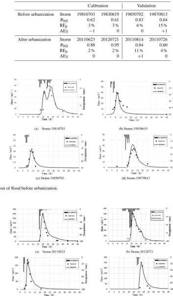 Table 2. Error statistics of simulation results.