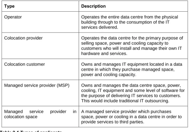 Table 2-1 Types of applicants 