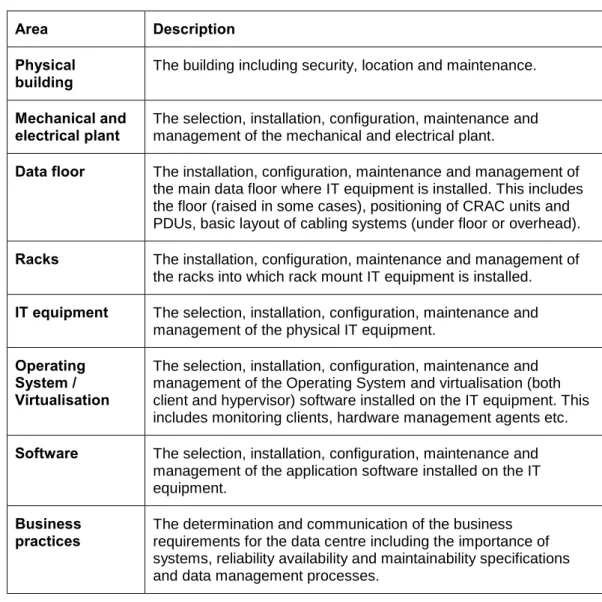 Table 2-2 Areas of responsibility 