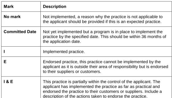 Table 2-4 Marking practices in the application form  . 