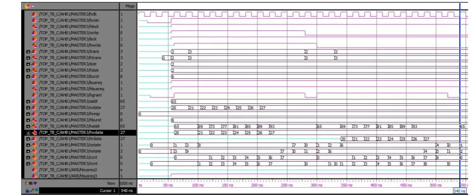 Fig 5 simulation result of AHB master during write and read transfer. 
