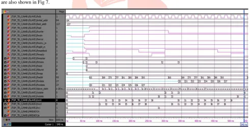 Figure 5 shows the simulation result of AHB Master for simple read and right transfer all the state changes happening in the FSM are also shown in Fig 5