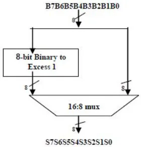 Fig 2 shows the basic 8-bit addition procedure  which includes 8-bit data, a 8-bit BEC logic and 16:8 mux