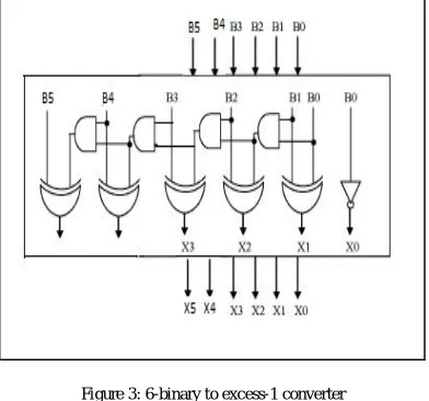 Figure 3: 6-binary to excess-1 converter 