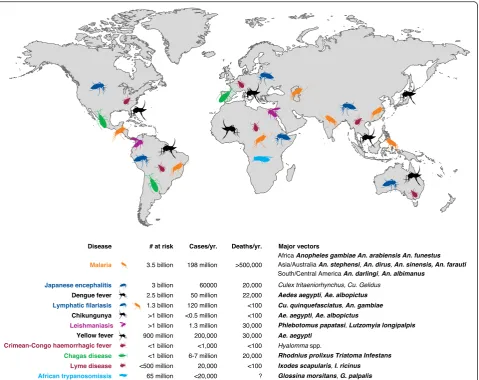 Fig. 1 Global distribution of the major vector-borne diseases and associated vectors. Species names in bold indicate the current availability of anassembled genome resource