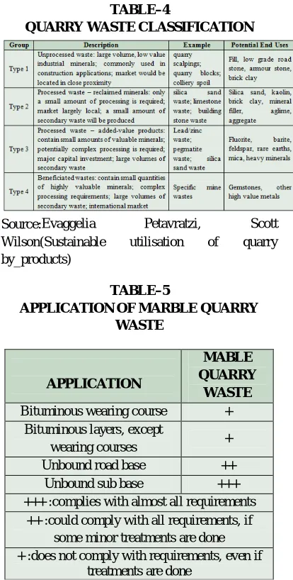 TABLE–4 QUARRY WASTE CLASSIFICATION 