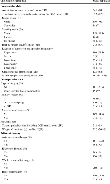 Table 2 Summary of studyparticipants’ clinicopathologicalcharacteristics