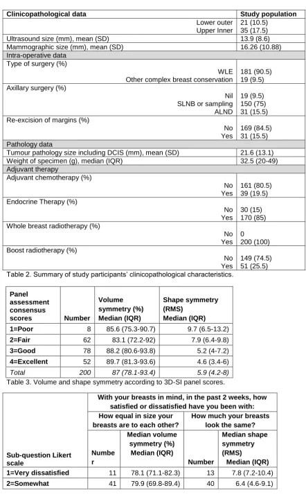 Table 2. Summary of study participants’ clinicopathological characteristics.  Yes   