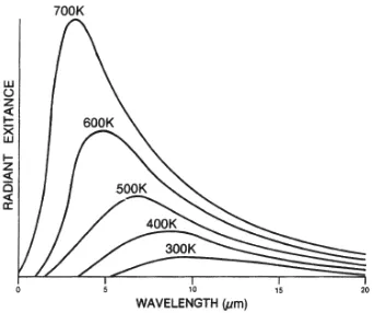 Figure 4 Radiation obstacles and scatter paths  http://orbit-net.nesdis.gov/arad/fpdt/tutorial/12-atmra.gif