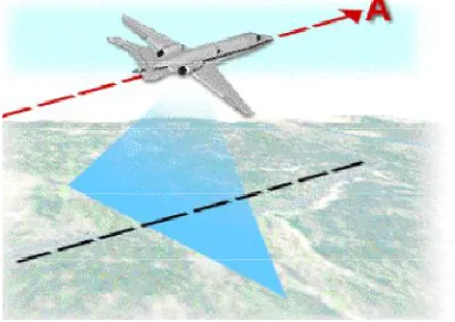Figure 9 Airborne remote sensing (courtesy Canada centre for Remote Sensing) 