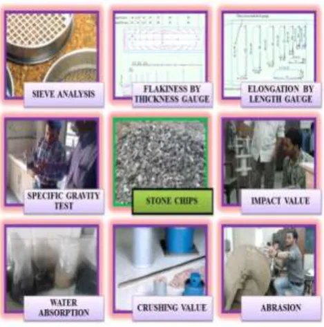 Figure 2: Test required for aggregate 