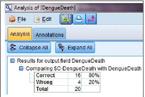 Fig 2 Model Designed for Dengue Prediction Based on C5.0 Algorithm 