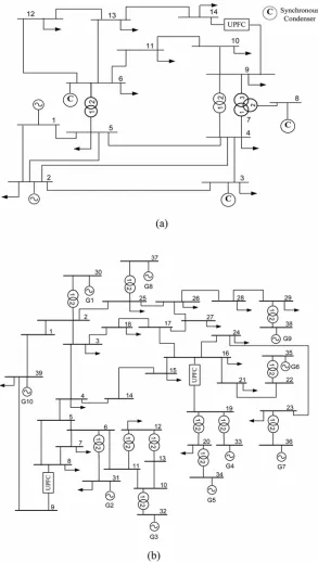 Fig 5. IEEE bus system network with UPFC in the location identified varying PQ load (a) IEEE 14 bussystem and (b) IEEE 39 bus system.