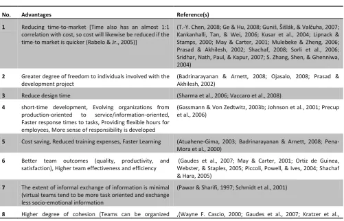 Table 4: Main advantages associated with virtual teaming 