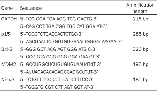 Table 1. Primers used for PCR