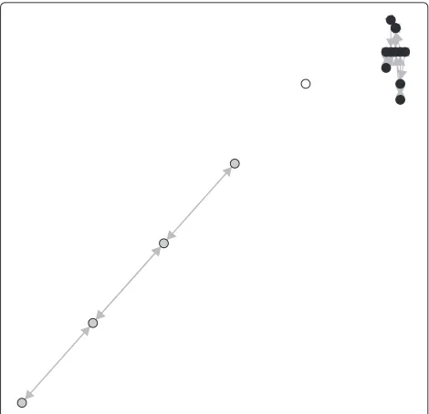 Figure 4 shows the KAOG network on a two-class data set,in which gray class presents a clear pattern of a straightline