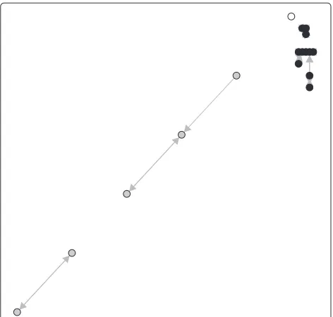 Figure 5 shows an interesting situation by two reasons.Firstly, because the new instance is very close to the black