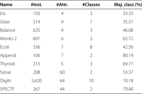 Table 3 Brief description of the data sets