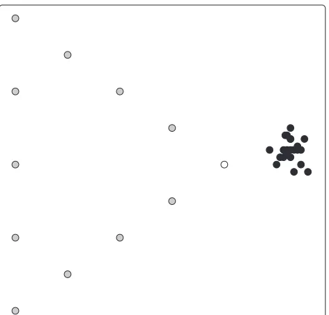 Figure 1 A two-class data set, in which gray class data itemsform a triangle pattern. The white color instance needs to beclassified in one of the classes.