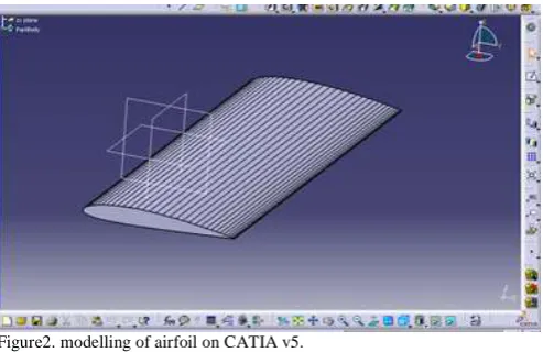 figure 4. Sizing , relevance centre was set as medium. 