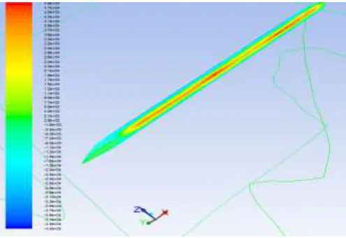 figure 4 , static pressure on upper surface of airfoil (AOA 0 degrees) 