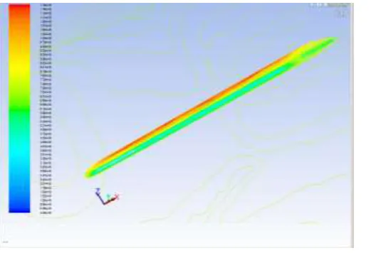 figure 9, dynamic pressure on leading edge of airfoil (AOA 6 degrees) 