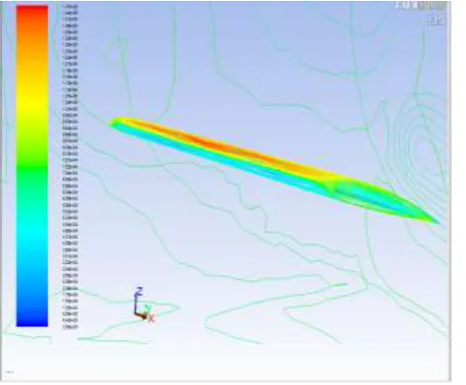 figure 16 , static pressure on upper surace of airfoil (AOA 12 degrees) 