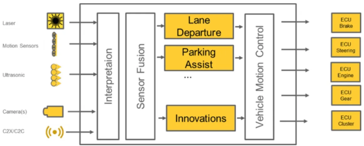Figure 2: Key steps of the development process 