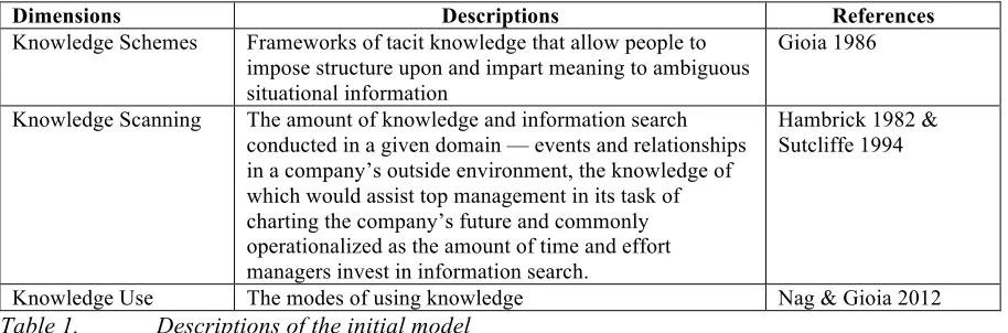 Figure 1.   The initial model shows the linkages between knowledge scheme, scanning and use 