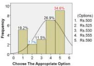 Figure 10: Crushed Stone aggregate for hard  quality (10mm to 20mm size) (Cum) 