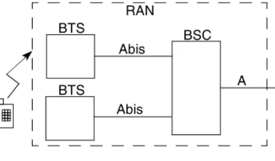 Figure 1 shows the GSM RAN architecture.
