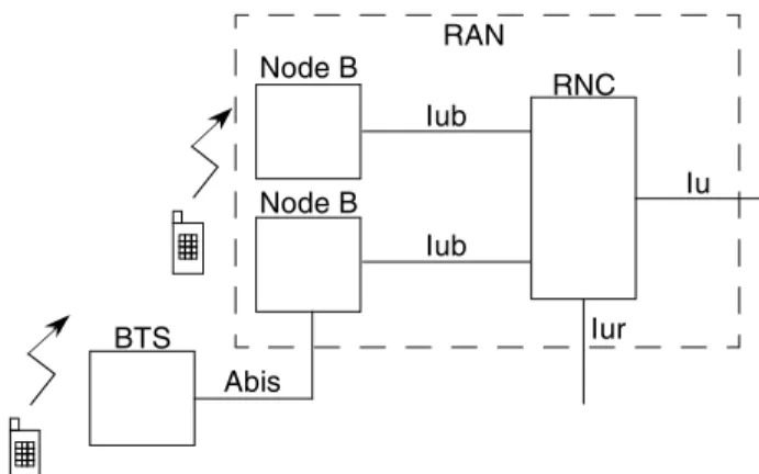Figure 5 shows the colocated GSM BTS architecture.