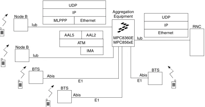 Figure 11 details a colocation scheme utilizing an external aggregation system. The aggregation  equipment is housed at or close to the base station site.