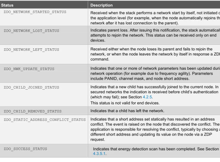 Table 4-4.  Types of Network Management Notifications 