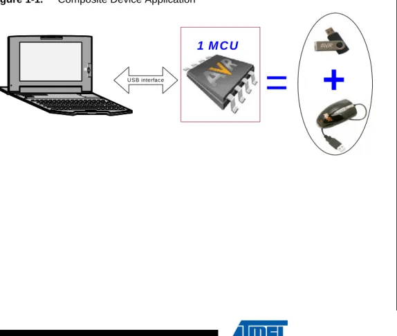 Figure 1-1. Composite Device Application