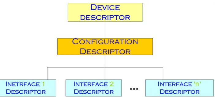 Figure 5-1. Composite Device Overview