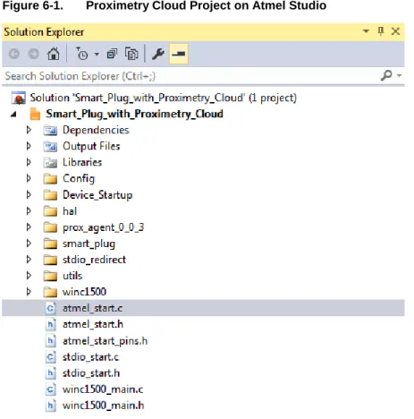 Figure 6-1.  Proximetry Cloud Project on Atmel Studio 