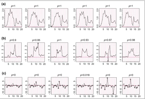 Figure 1 values for probe sets. 