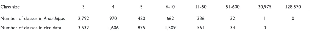 Table 4