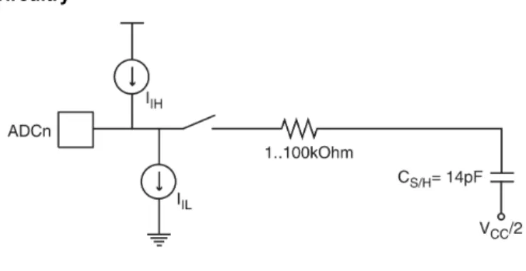 Figure 1-2. Analog Input Circuitry