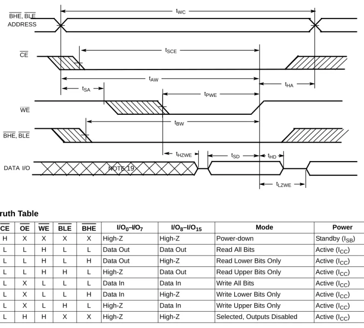 Diagram Package Type