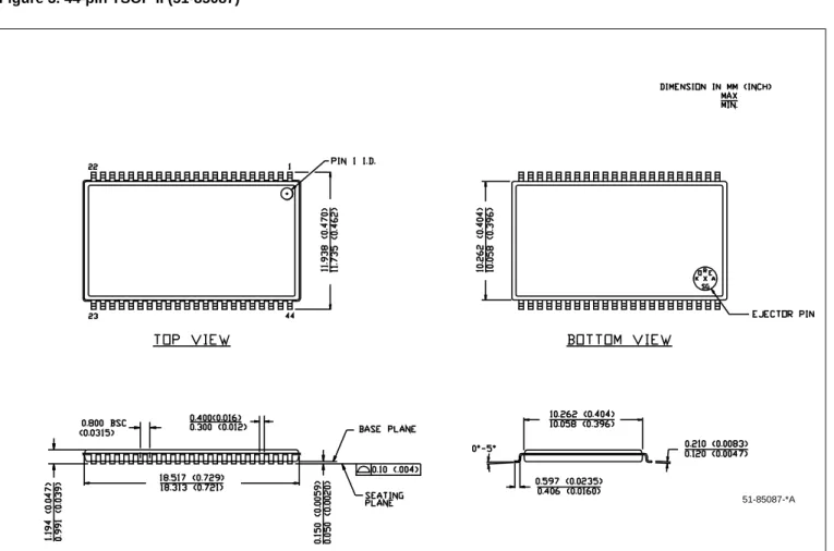 Figure 3. 44-pin TSOP II (51-85087)