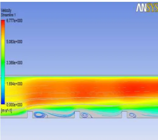 Fig.5B Shows the contour of stream function for the rectangular shape  