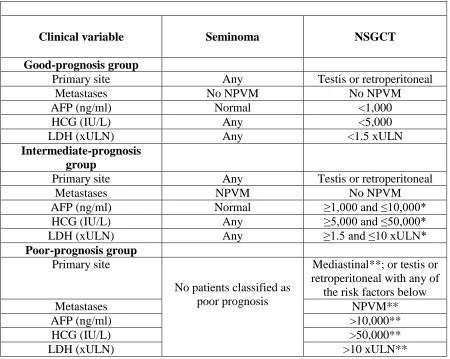 Table 2 | Summary of AFP, HCG and LDH marker levels in the prognostic groups 