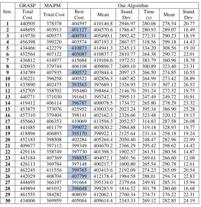 Table 1. Results for 50 customer-20 period 