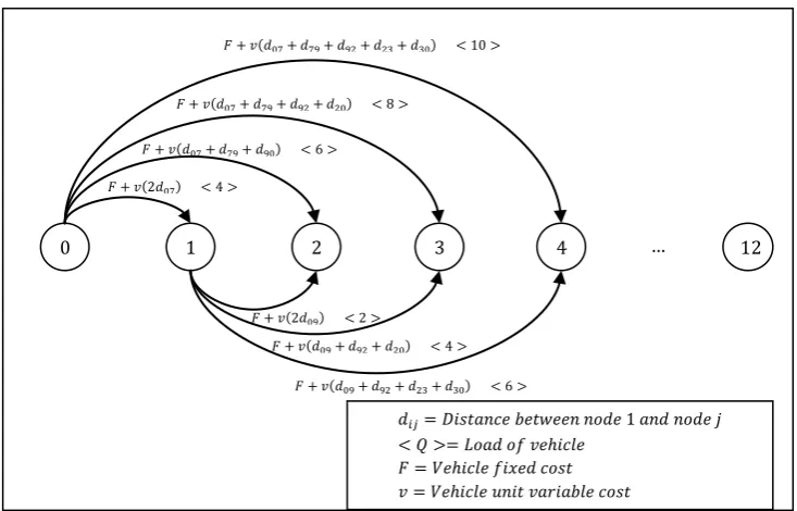 Fig. 3. Construction of cost network 
