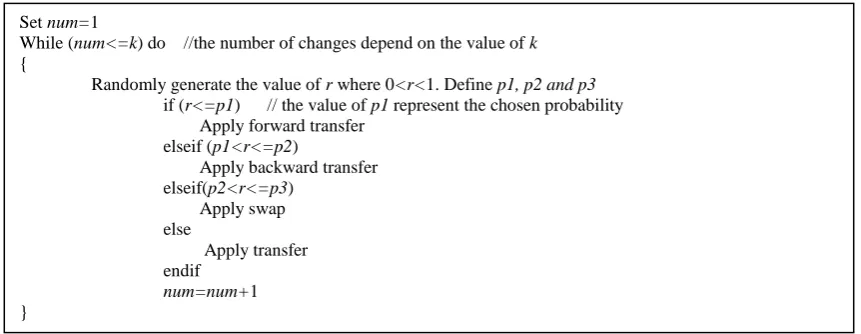 Fig. 4. The algorithm of shaking step 