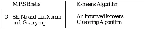Table 1  List of research paper discussed 