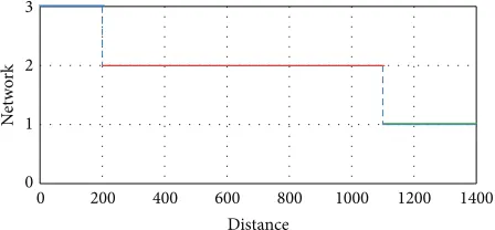 Figure 10: Comparing the number of vertical handoffs undervarious arrival rates.